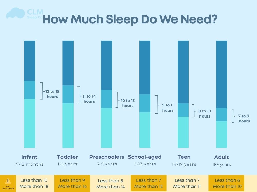 How much sleep do we need