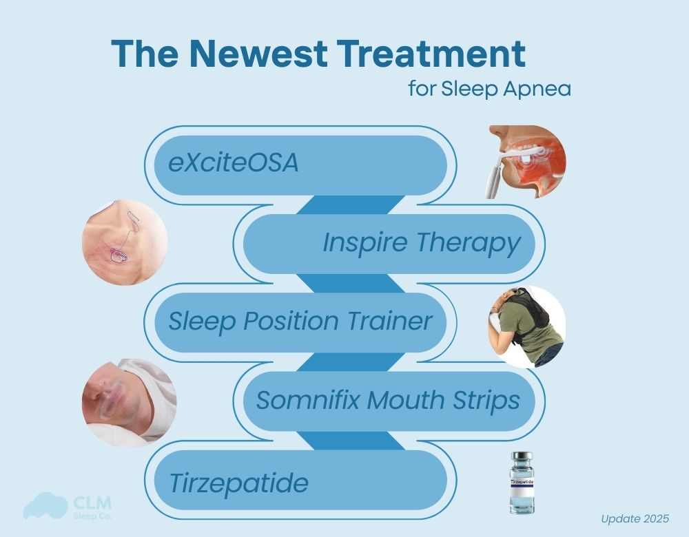 what is the newest treatment for sleep apnea in australia