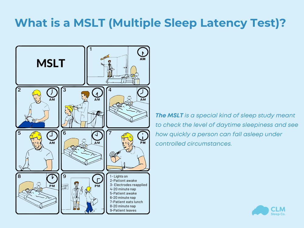 MSLT measures how quickly a person falls asleep during the day through scheduled napsÂ