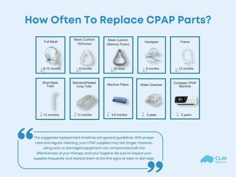 how often to replace cpap parts