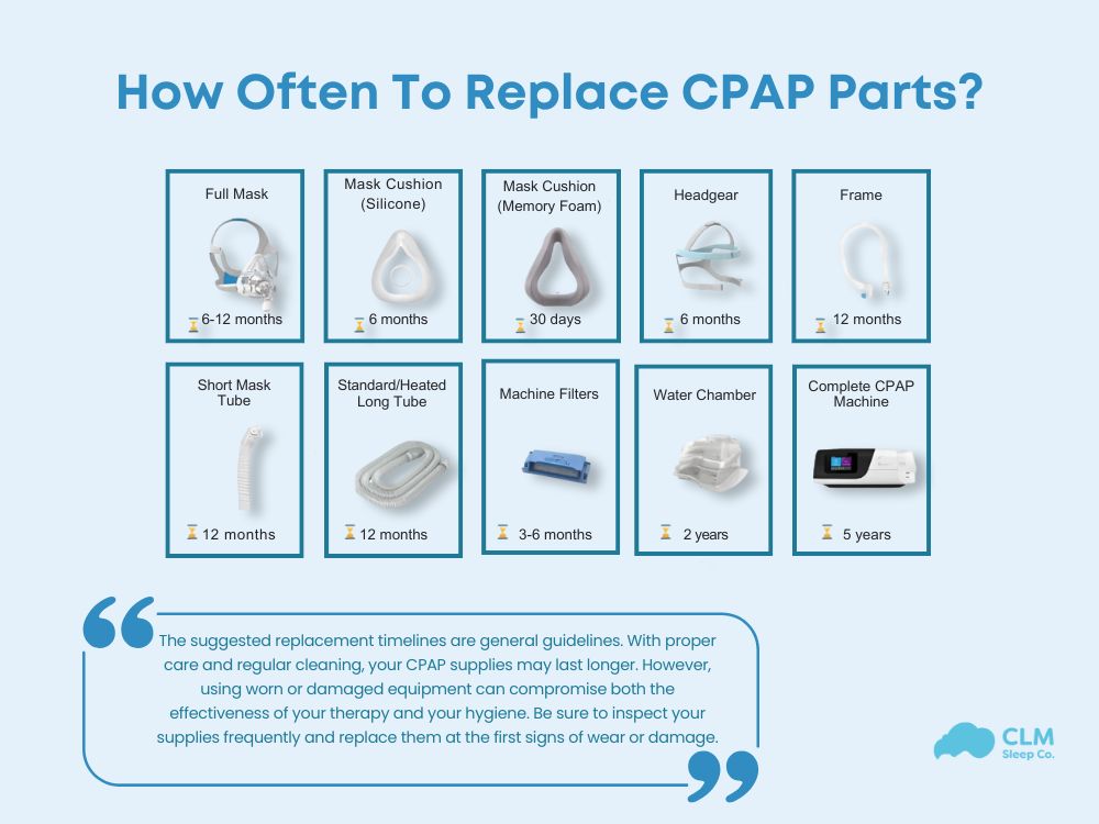 how often to replace cpap parts