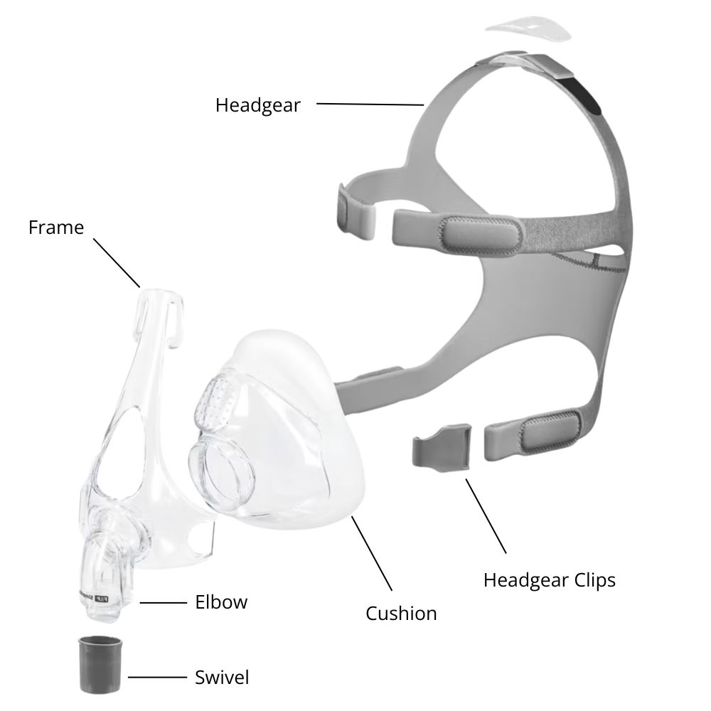 F&P Simplus Full Face Mask