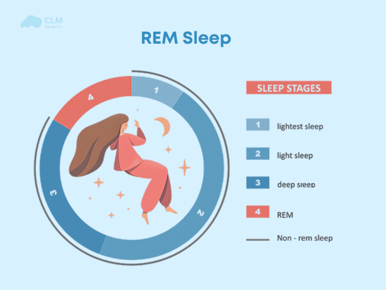 rem sleep​