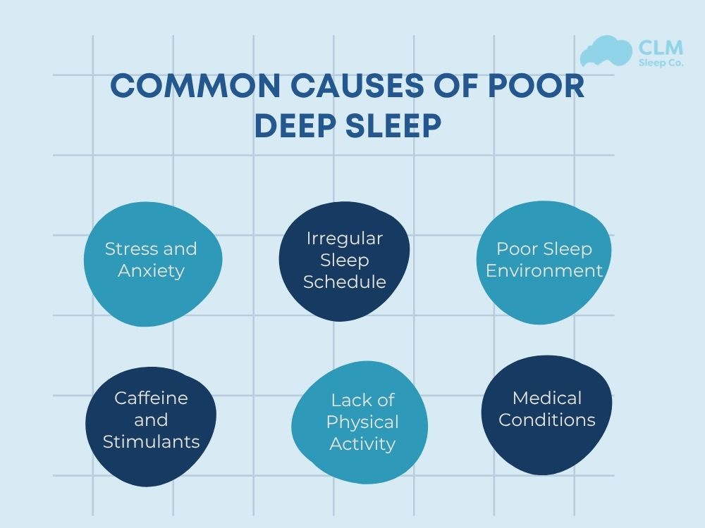 What Causes Poor Deep Sleep?