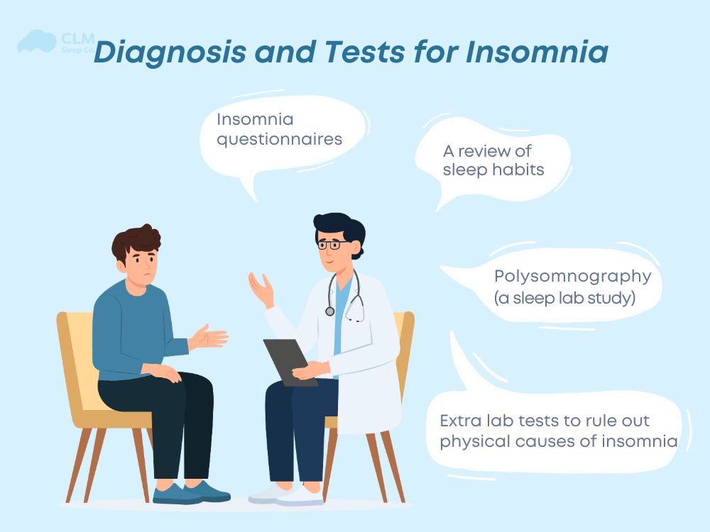 Methods to diagnose insomnia