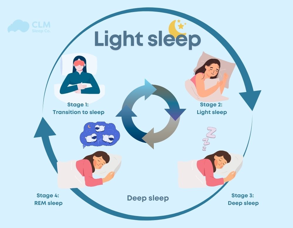 Light Sleep