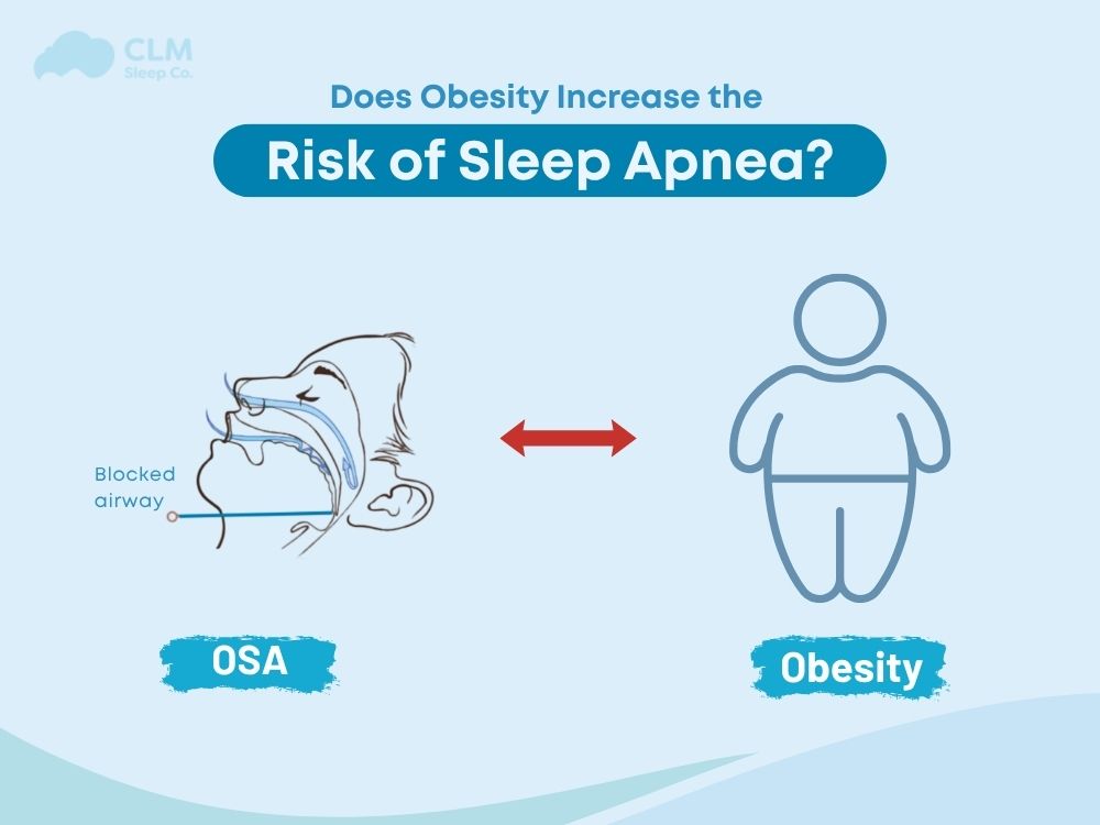 sleep apnea and obesity