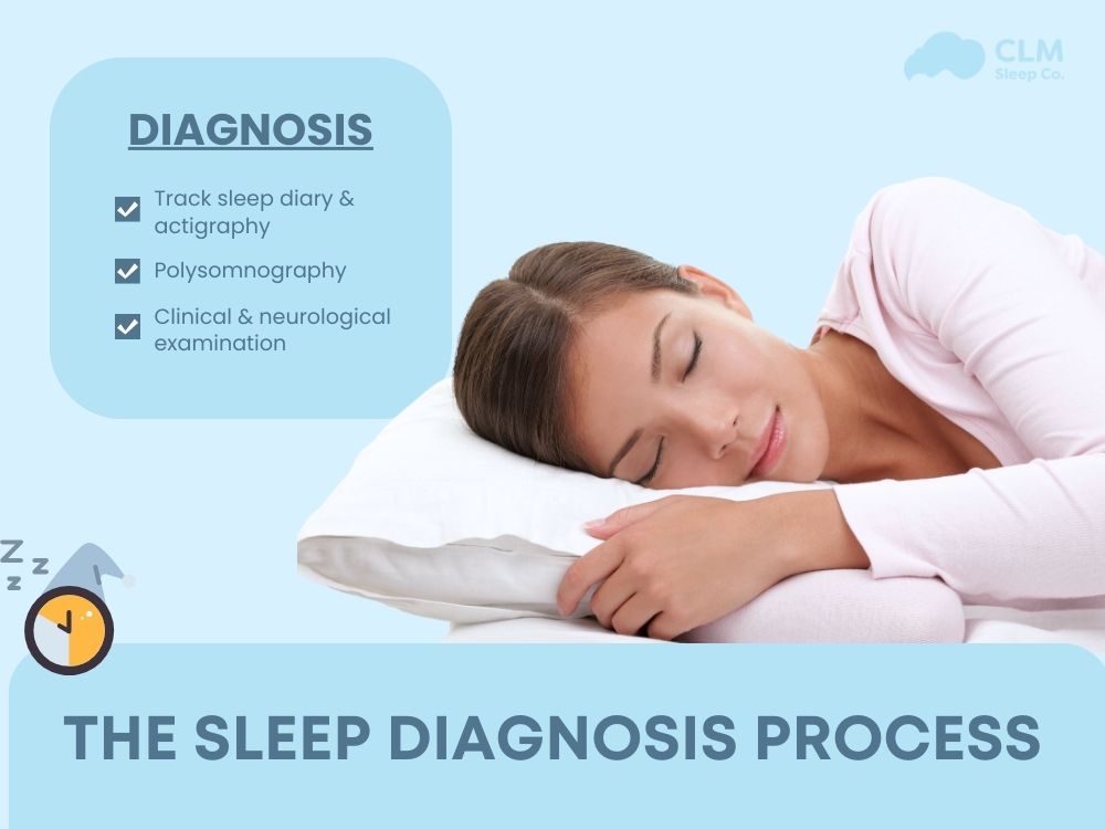 The Sleep Diagnosis Process