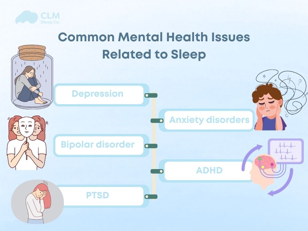 Sleep and Mental Health