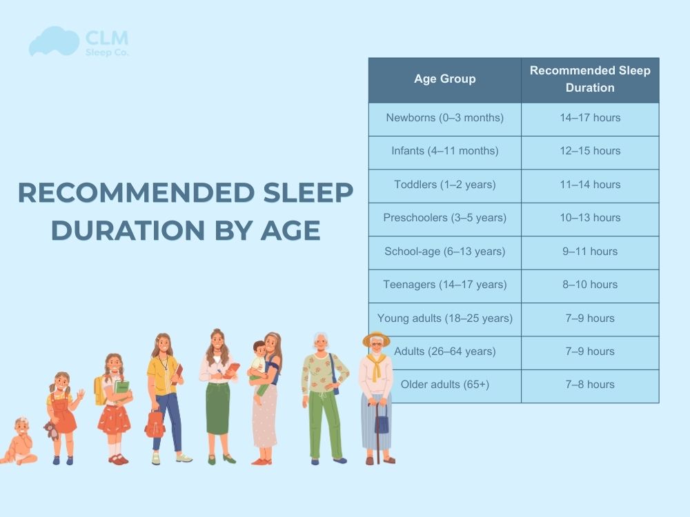 Sleep recommendations by age from newborns to older adults