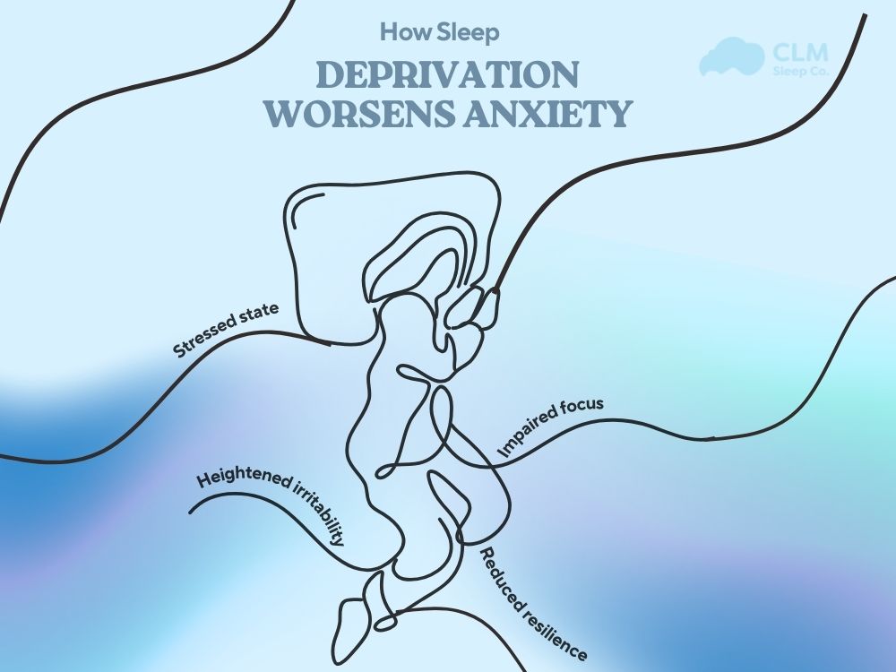 How Sleep Deprivation Worsens Anxiety