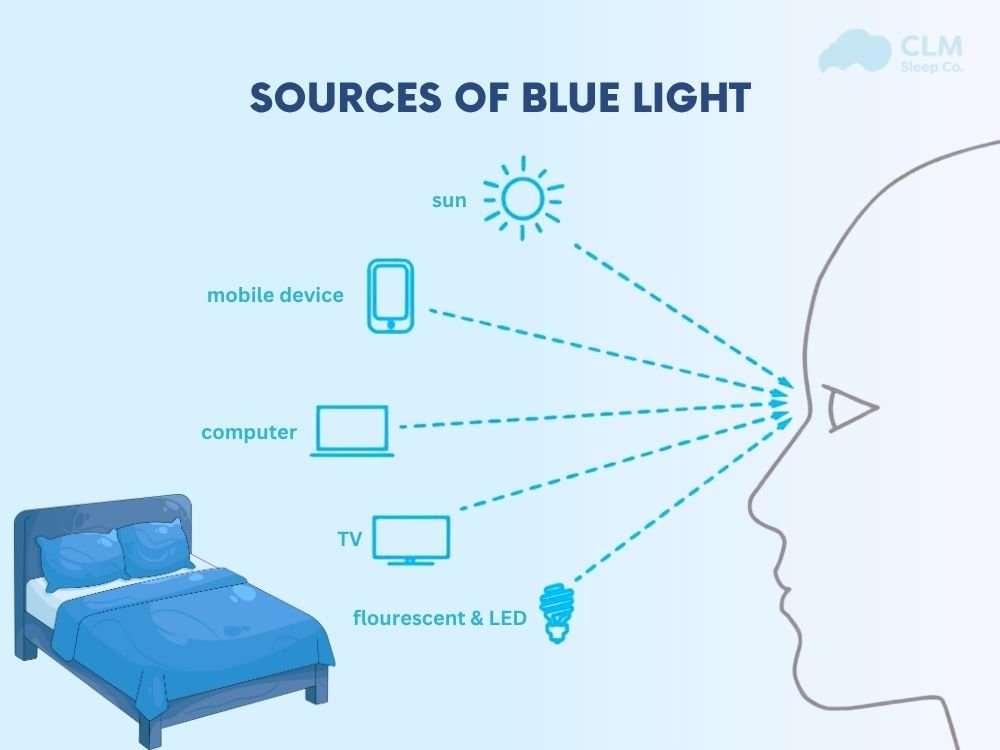 source of blue light 