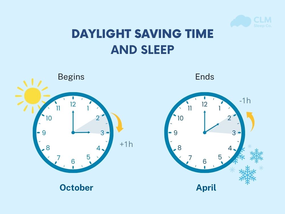 daylight savings time