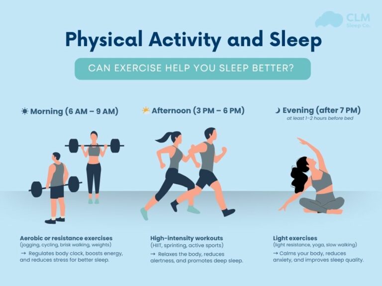 physical activity and sleep